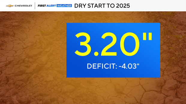 jl-fa-2025-precipitation-deficit.png