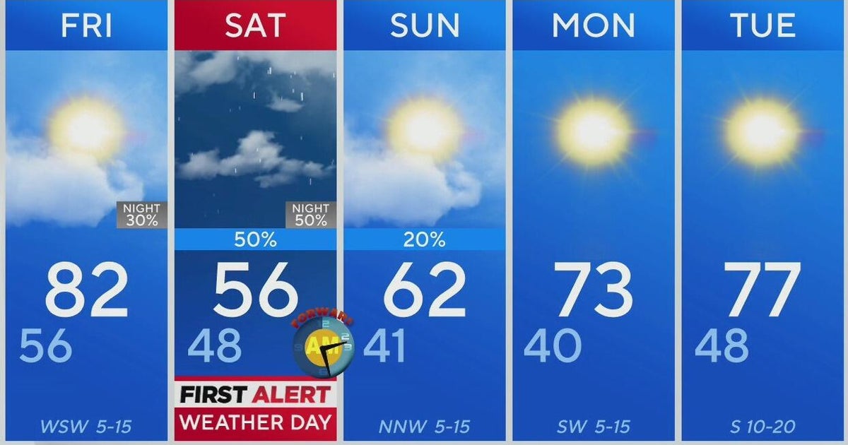 Warm days ahead before another cooldown hits Dallas-Fort Worth - CBS Texas
