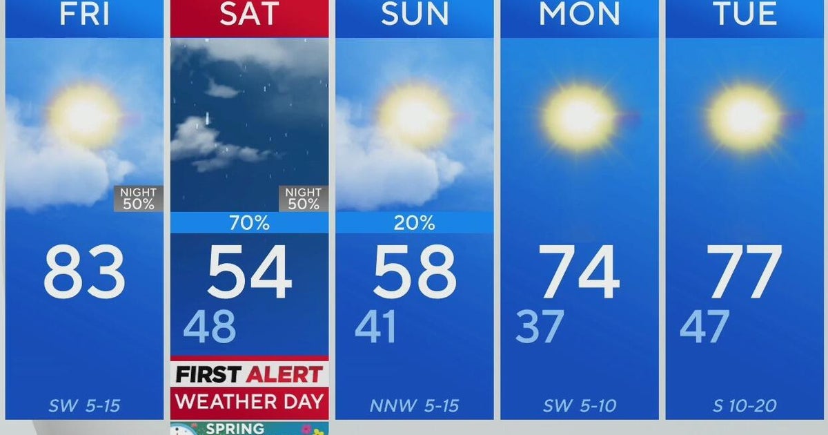 Severe storms usher North Texas into the weekend - CBS Texas