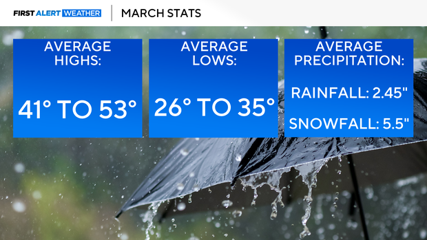 thumbnail-march-stats.png 