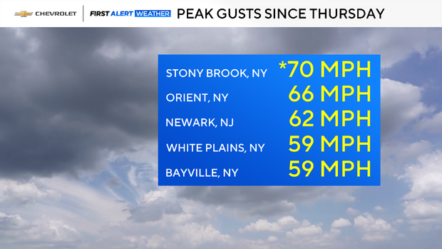 jl-fa-peak-wind-gusts.png 