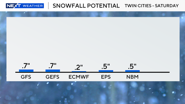 snow-model-comparison.png 