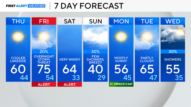 7day-03-12-25.png 