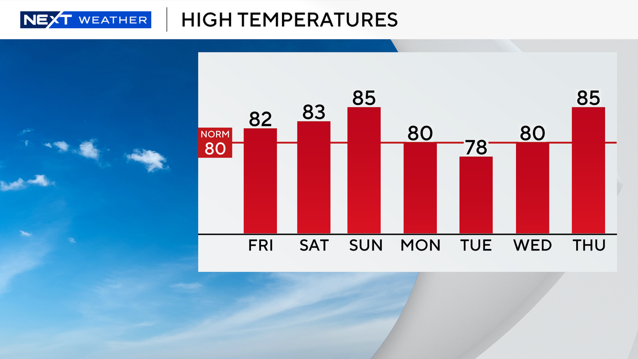 auto-highs-next-7-days.png 