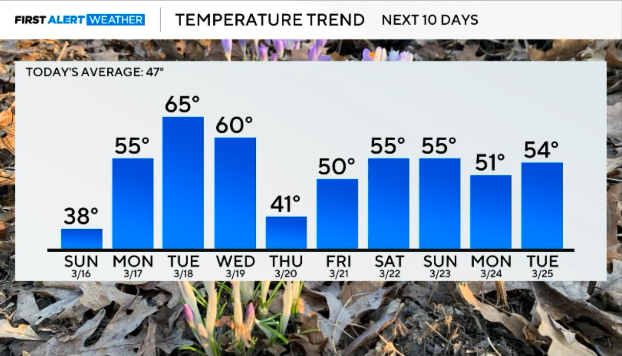 next-10-days-mar-16.png 