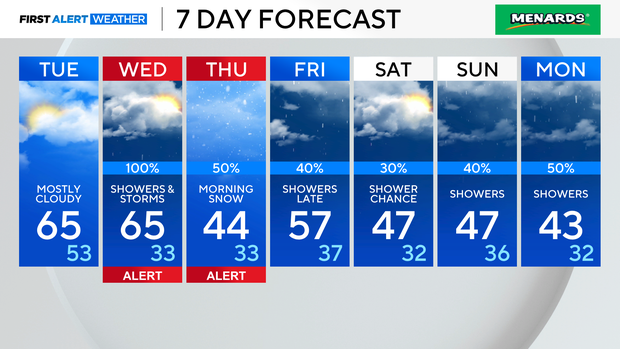 7day-03-17-25.png 