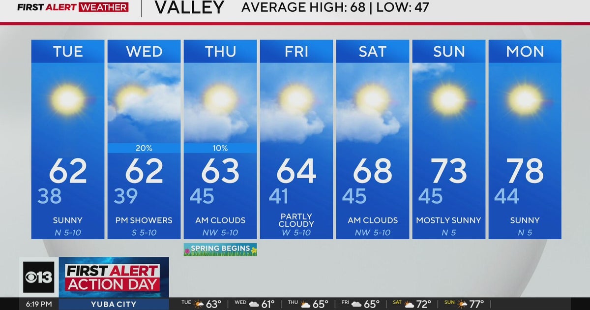 Monday evening weather forecast - March 17, 2025
