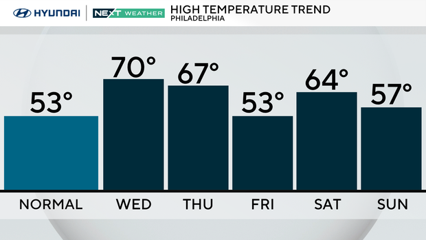 z-next-5-days-normal-tom.png 