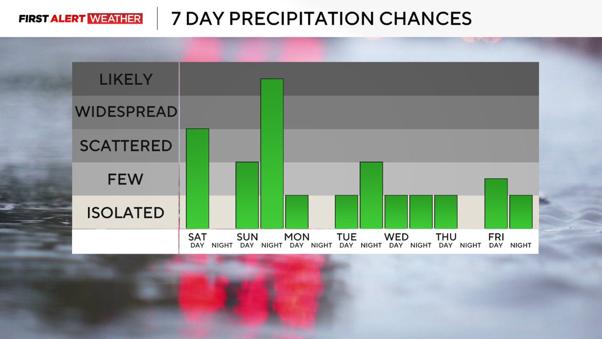 7dayprecipitationchances322.png 