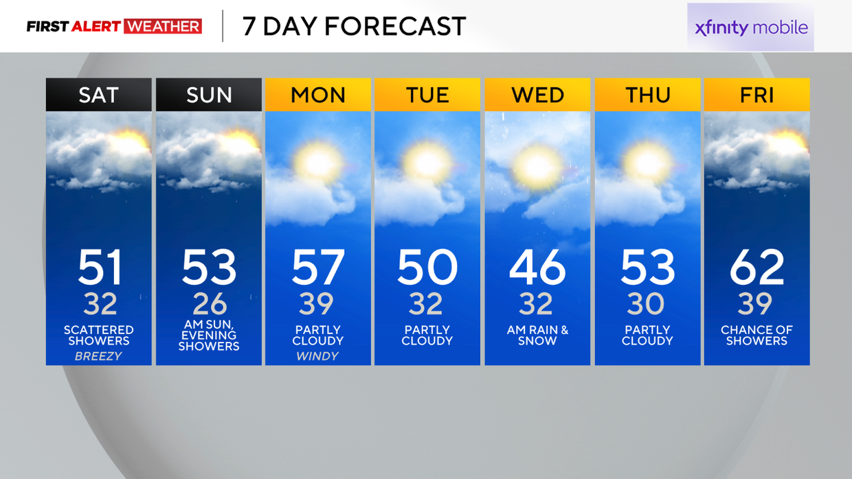 7dayforecast322.png 