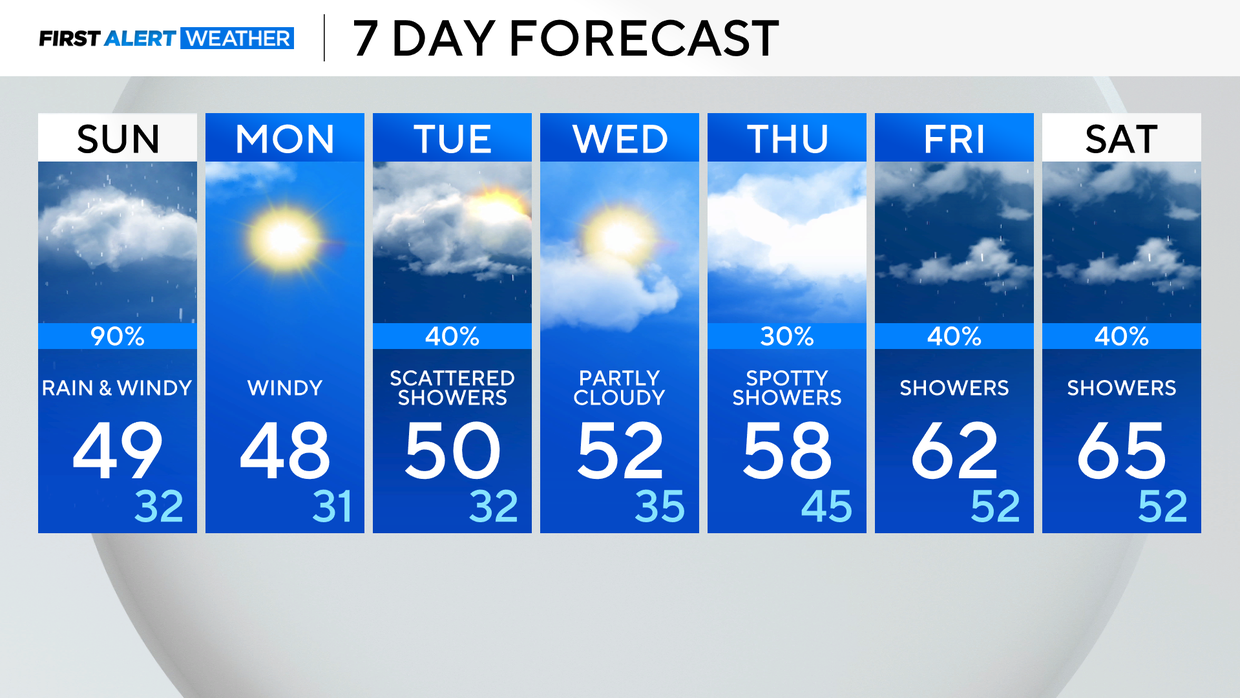 7-day-forecast-pm-99.png 