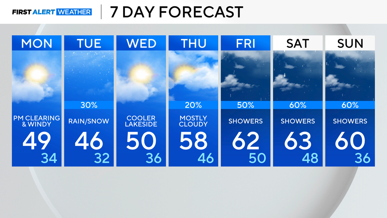 7day-03-23-25.png 