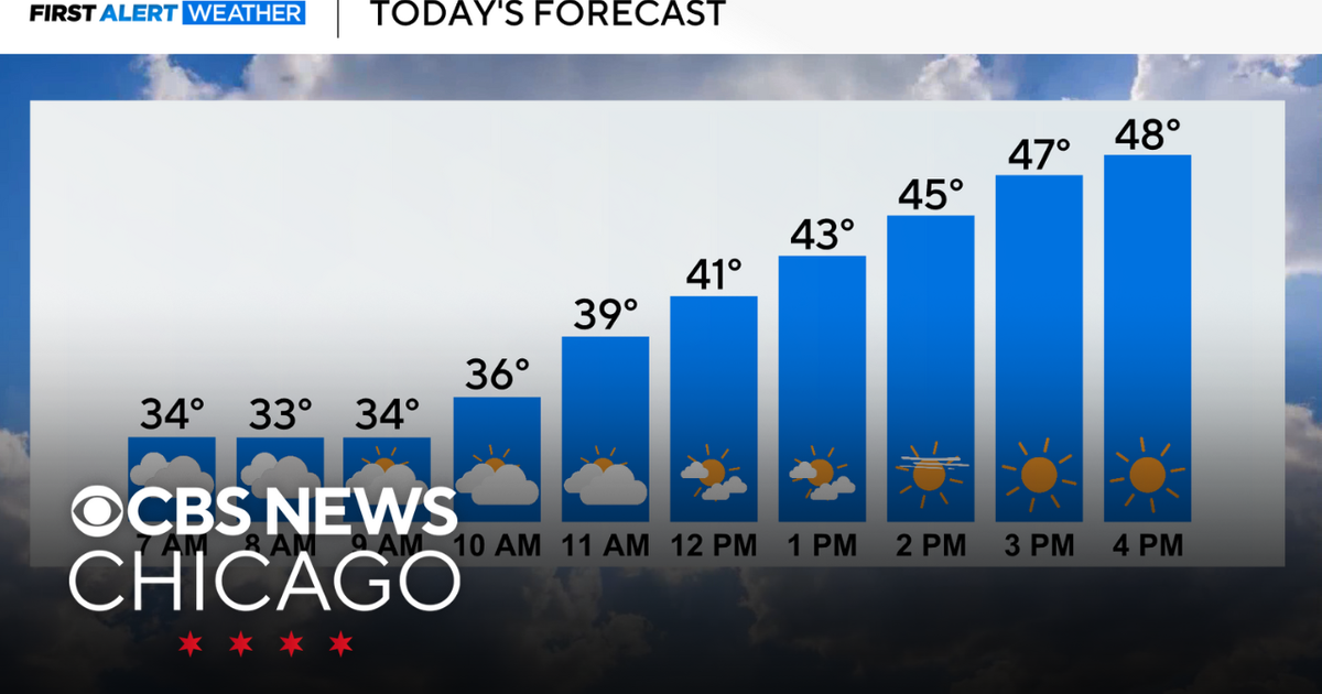 Windy Monday in Chicago with warmup ahead - CBS Chicago