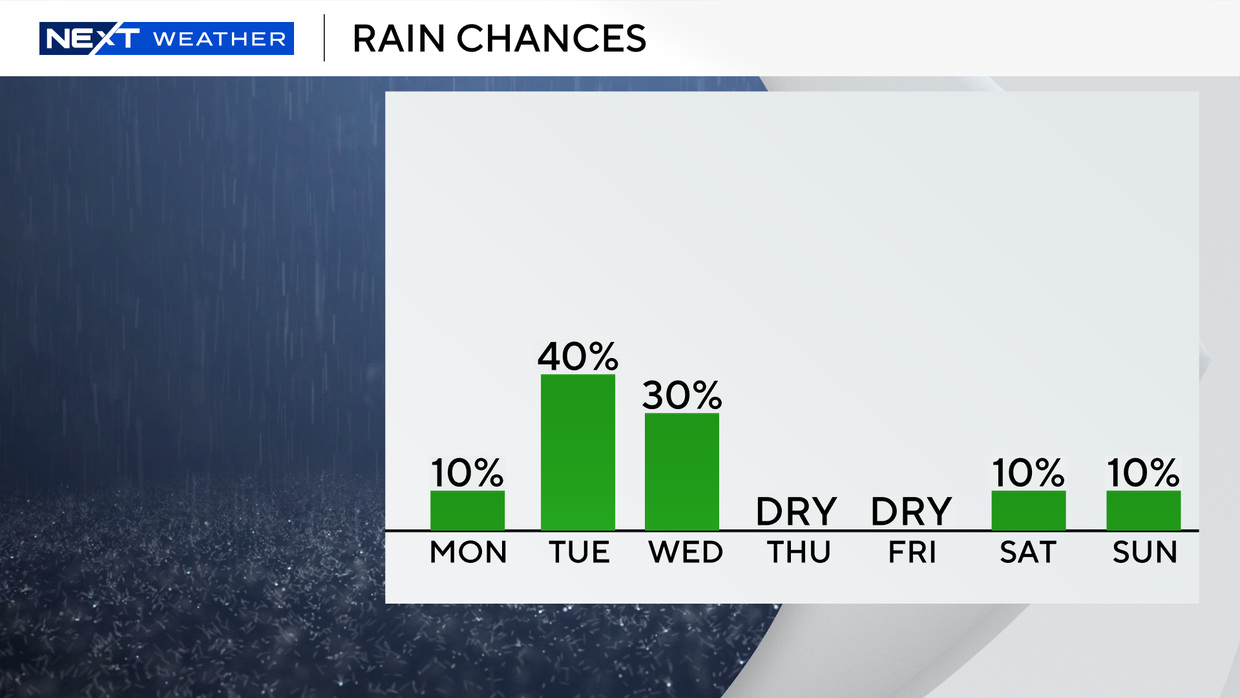 7-days-higher-range.png 