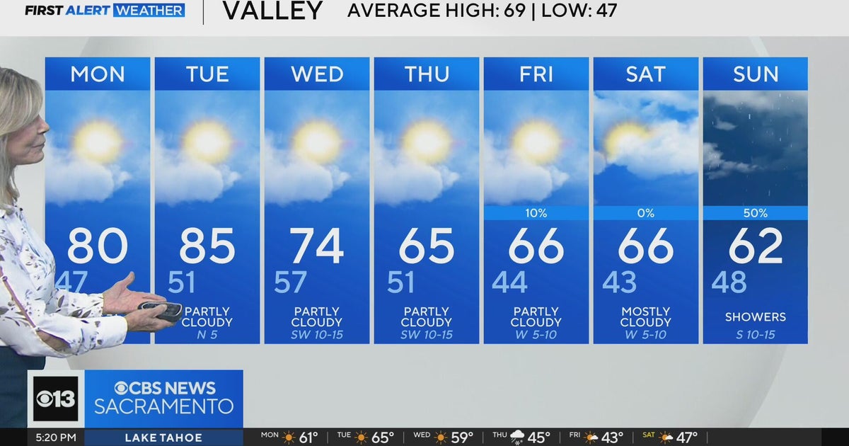 Sunday afternoon weather forecast - March 23, 2025