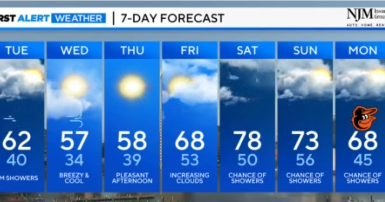 More showers possible later Tuesday across Maryland - CBS Baltimore