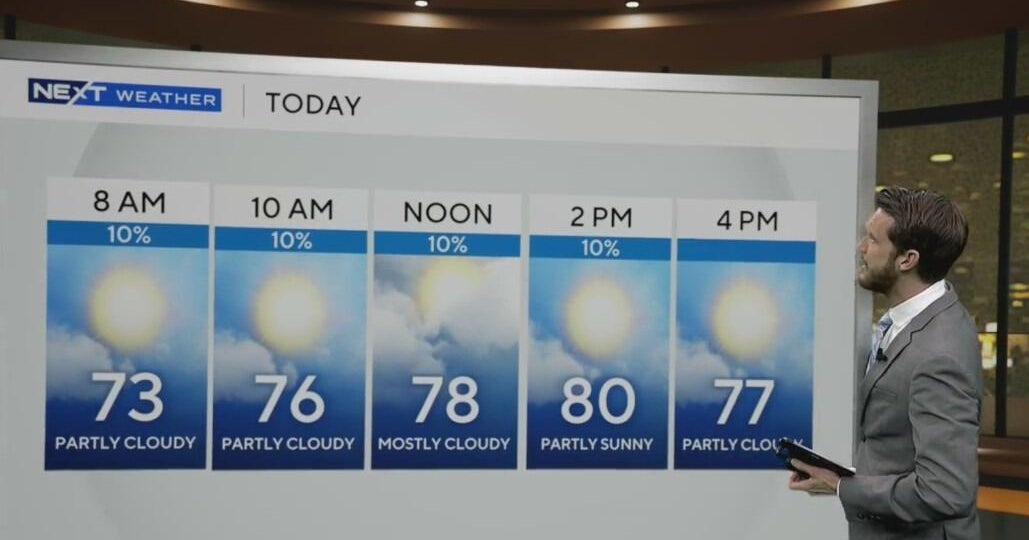 South Florida Weather for Friday 3/28/2025 5AM - CBS Miami