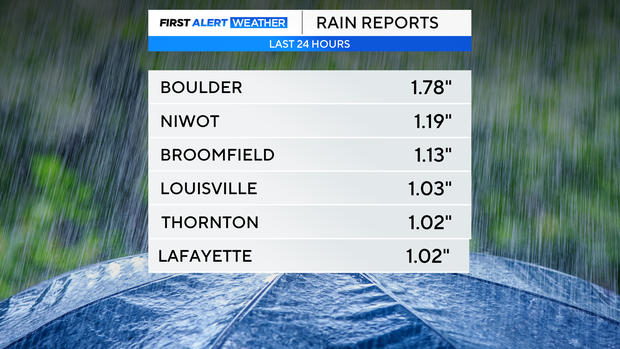 rain-totals.png 