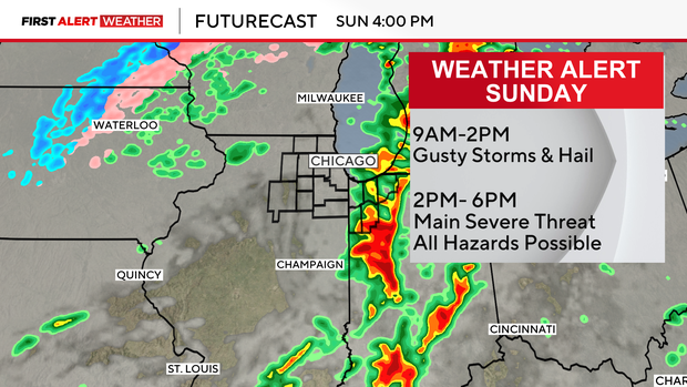 severe-box-futurecast-graf-region.png 