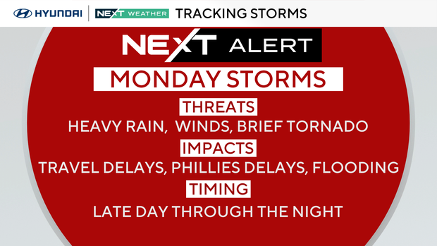 NEXT Weather Alert for storms Monday