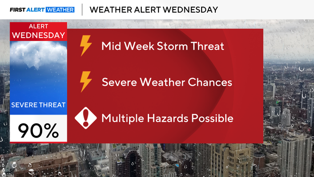 wx-alert-weds-mar-31.png 