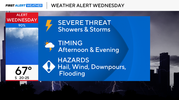 severe-threat-weds-mar-31.png