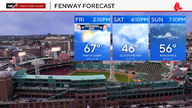 fenway-forecast.jpg 
