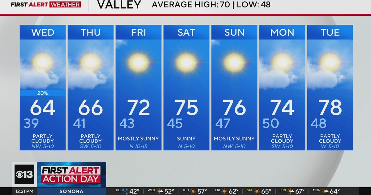 Tuesday afternoon Northern California weather forecast - April 1, 2025