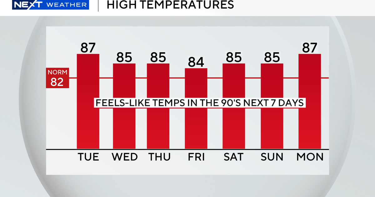 Hot and humid across South Florida, Hot and humid across South Florida,