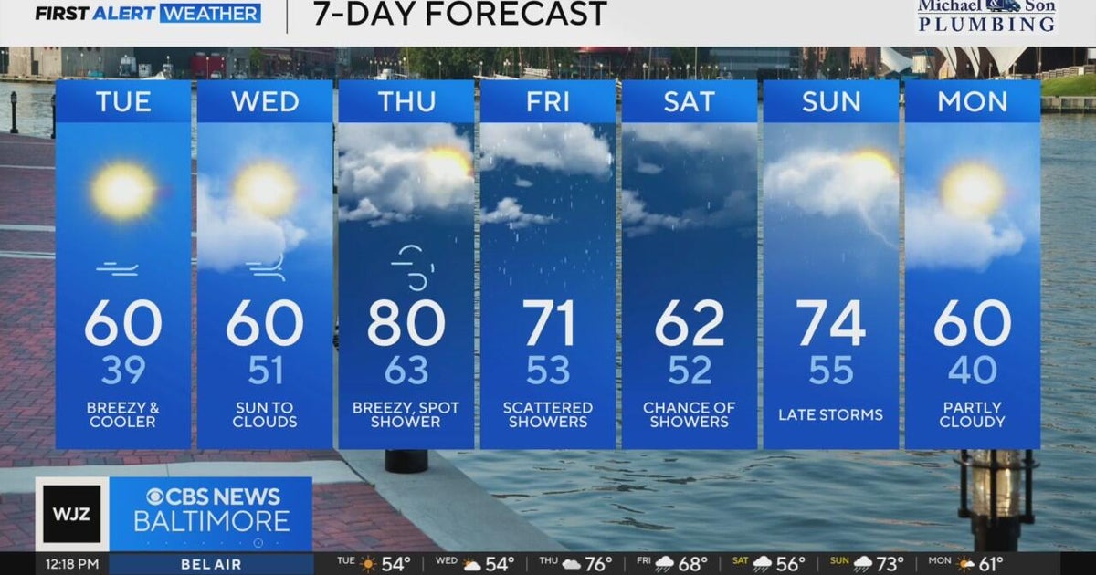 Cooler weather returns to Maryland Tuesday - CBS Baltimore