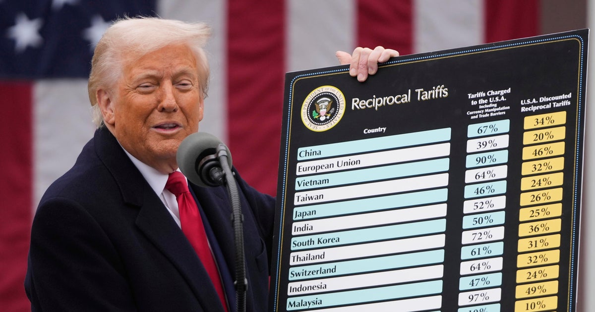 How Will US Tariffs Affect Consumers in 2025? How Will US Tariffs Affect Consumers in 2025?