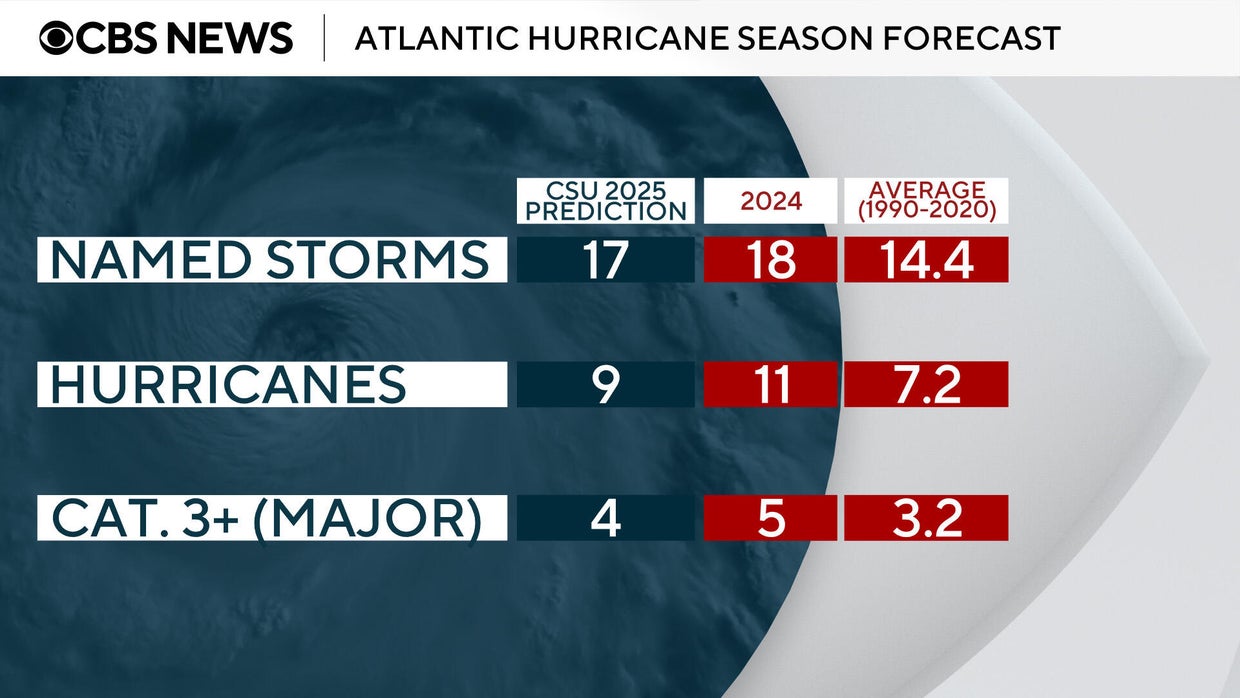 2025-hurricane-season.jpg