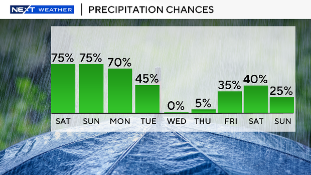 rainchances.png 