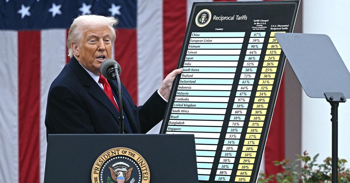 World reacts to Trump's mass tariffs