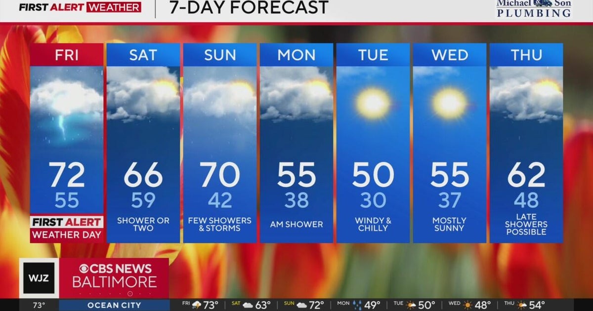 Morning showers Friday with rollercoaster temps coming to Maryland ...