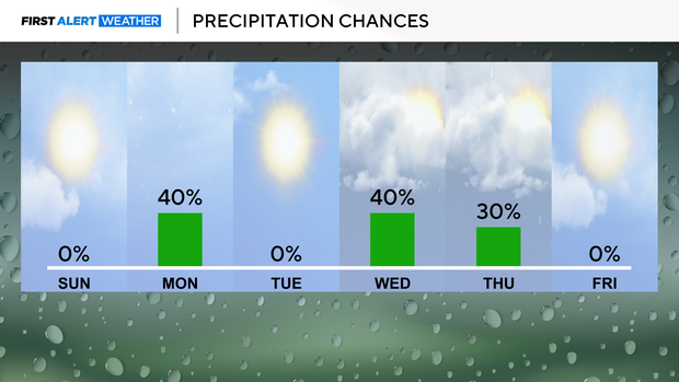 precip-chances-next-6-days-pm-5.png 