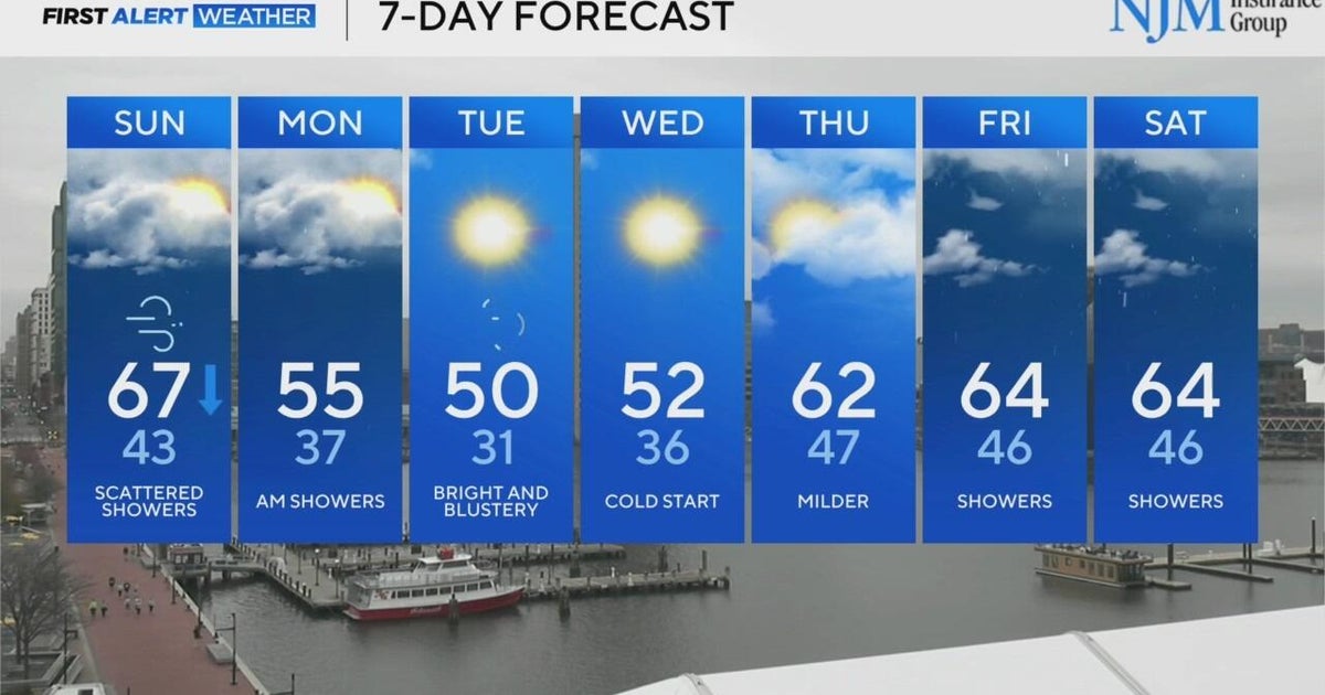 Saturday brings chances of scattered showers temps peak in the 60s ...