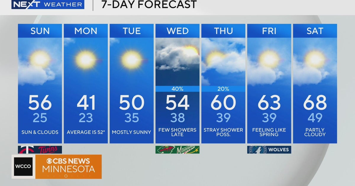 NEXT Weather: 6:00 a.m. report for Minnesota from April 6, 2025 - CBS ...