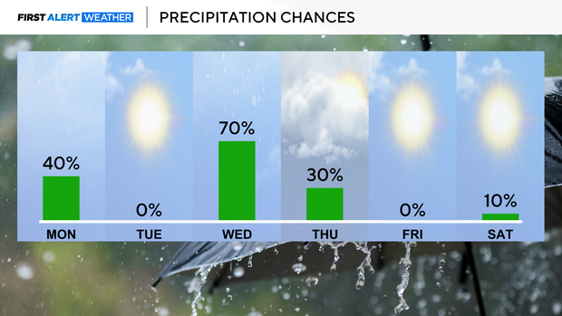 precip-chances-apr-7.png