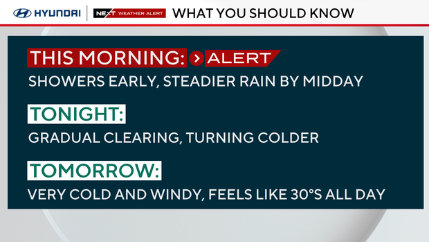Weather headlines for today