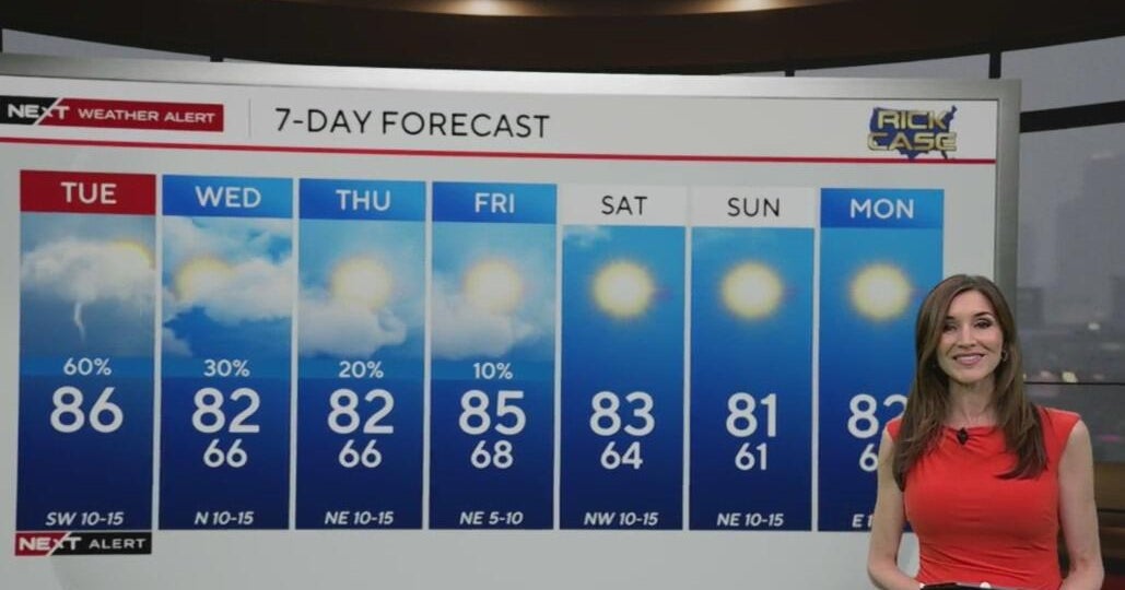 NEXT Weather Alert for Tuesday 4/8/2025