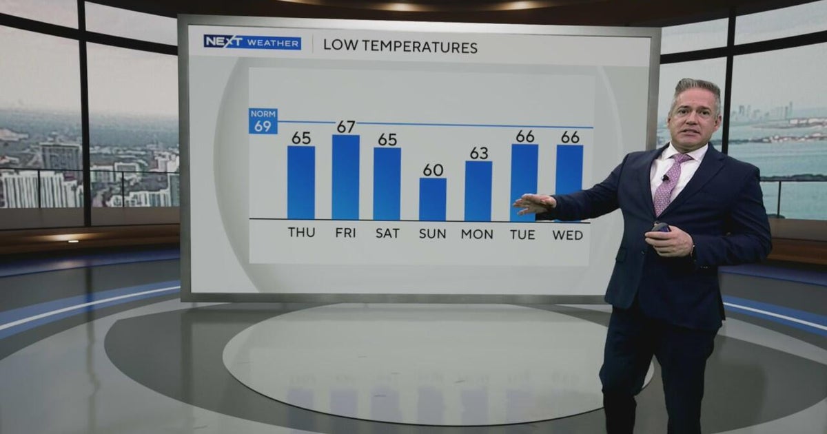 South Florida weather for Wednesday 4/9/25 - CBS Miami