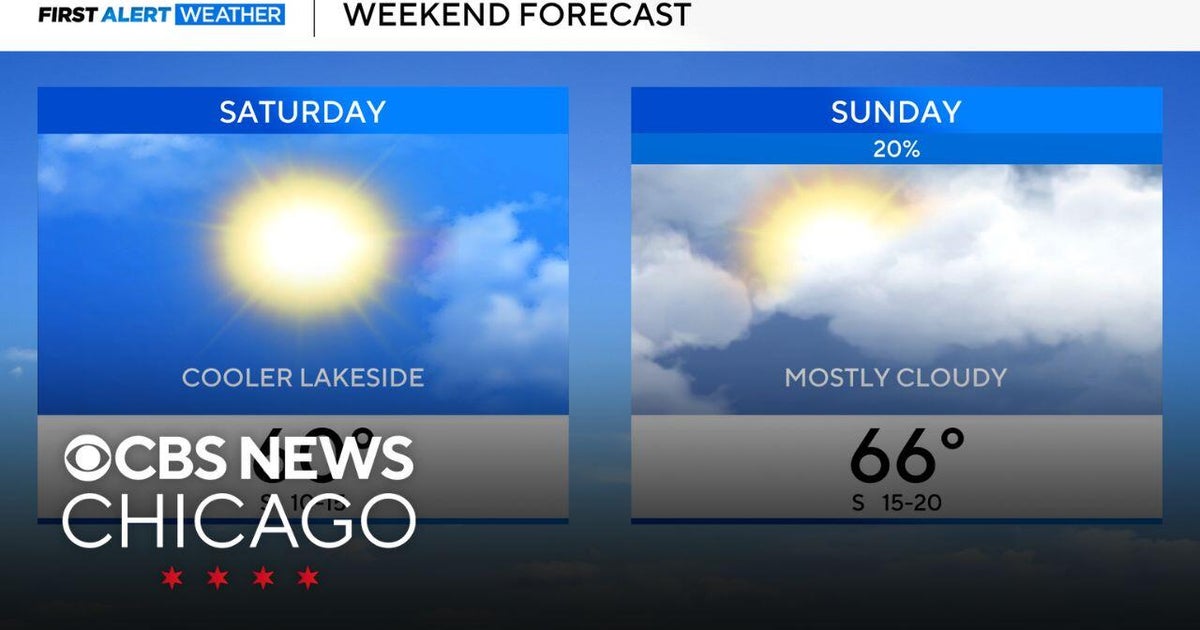 Warming temperatures through the weekend for Chicago - CBS Chicago
