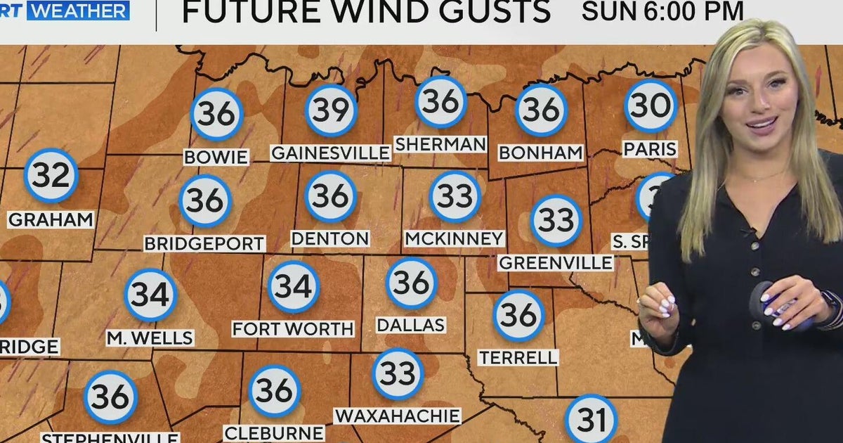 Gusty winds return to North Texas in time for the weekend - CBS Texas