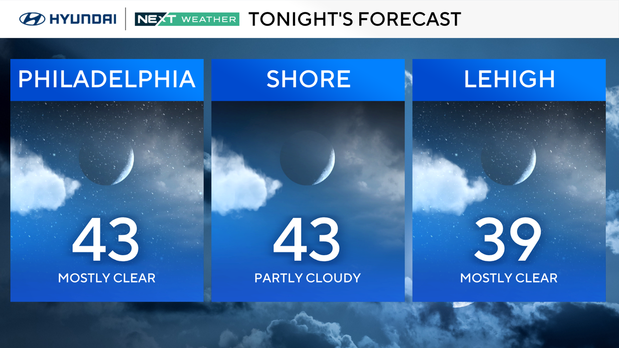 z-region-forecast-tonight.png 