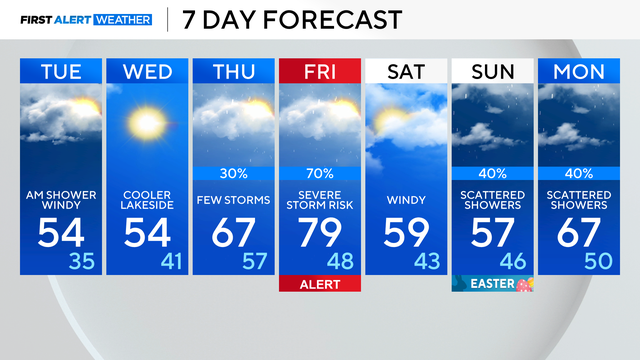 7-day-evening-apr-14.png 