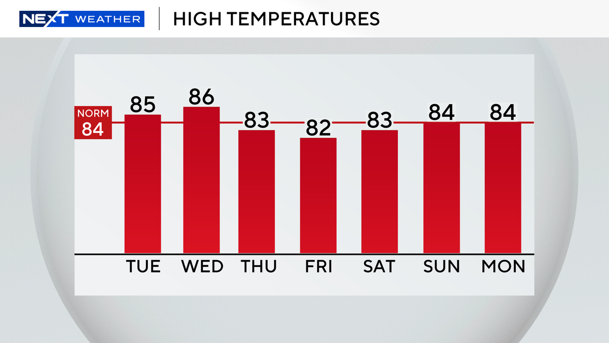 auto-highs-next-7-days.png 