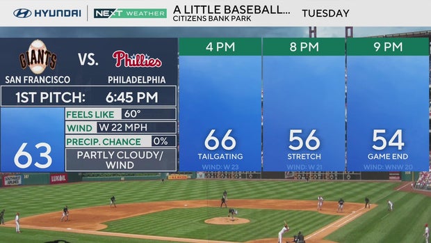 philadelphia-phillies-weather-forecast-today.jpg