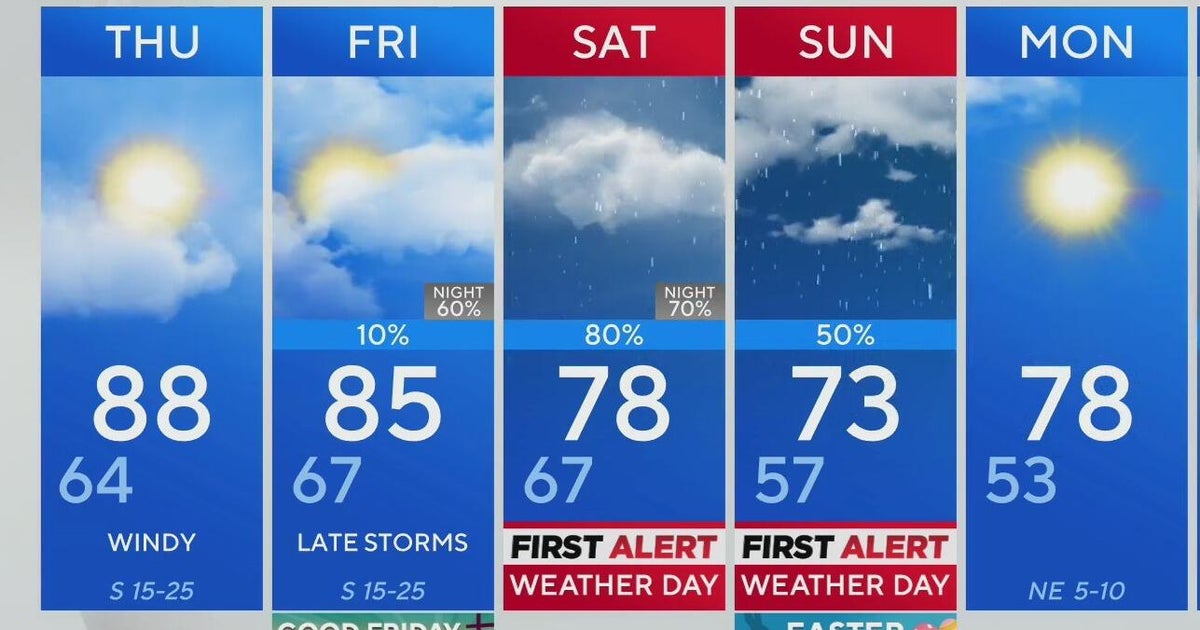 Severe weather chances return for Easter weekend in North Texas - CBS Texas