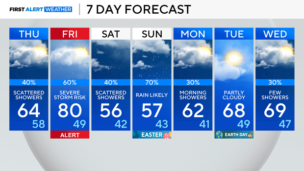 7day-04-16-25.png 